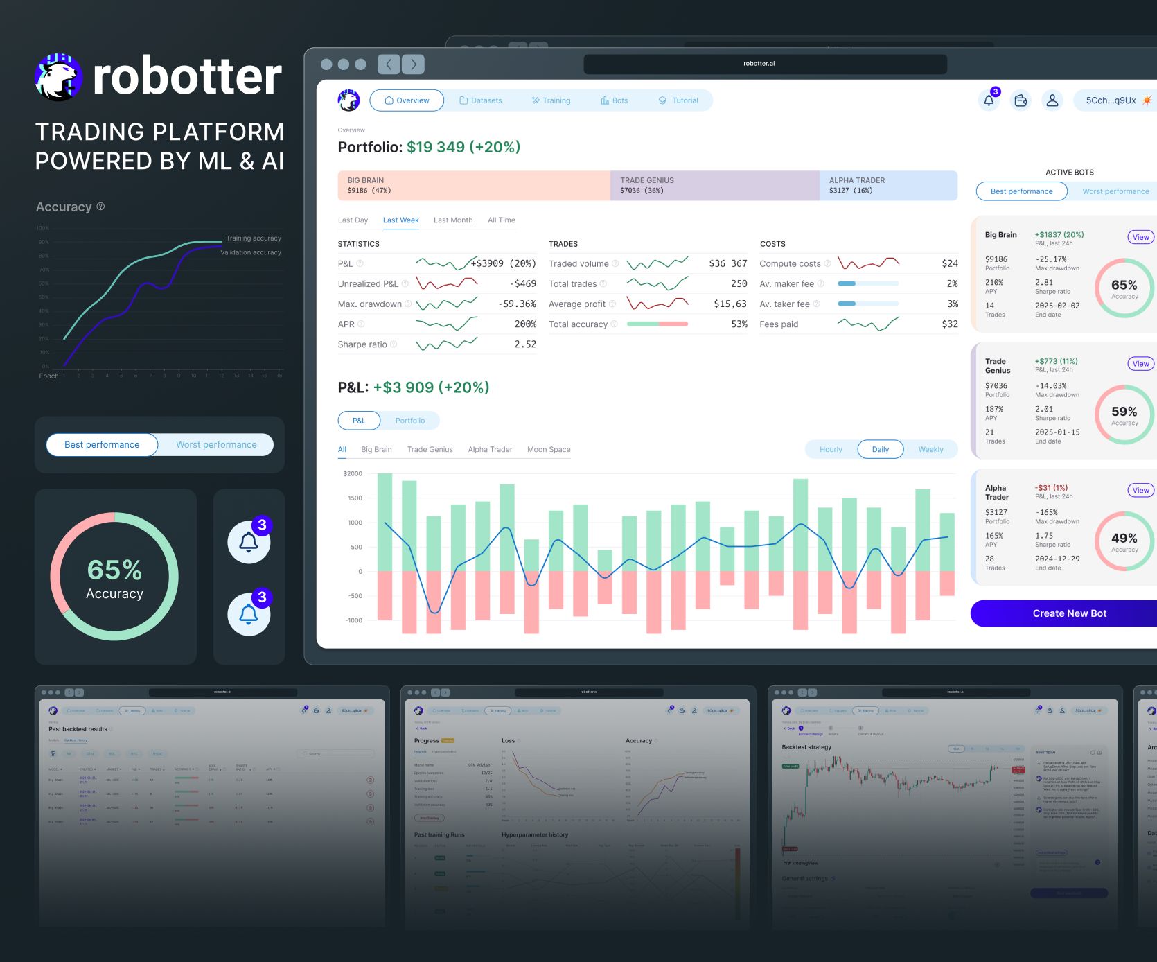 Интерфейс платформы Robotter: сводка портфеля, статистика сделок, график P&L и карточки активных ботов